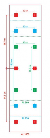 Rozteče panelov typu AL